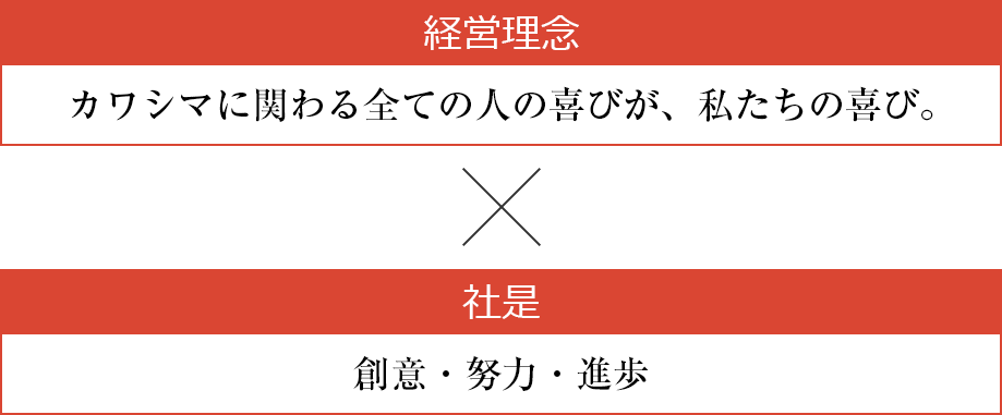 経営方針